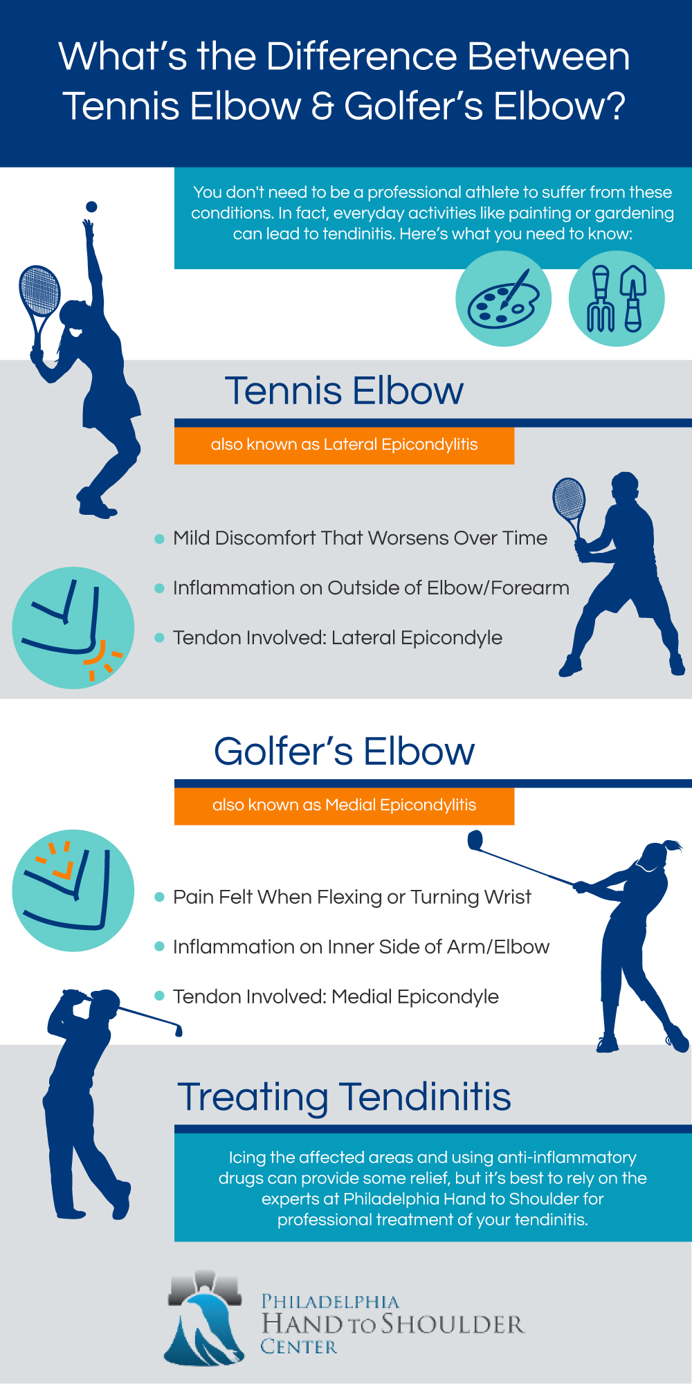 Infographic outlining the difference between tennis elbow and golfer's elbow